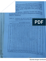 6a. Contoh Pengujian Validitas Butir Soal Tes PG Dengan Korelasi Point Biserial