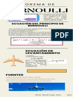 Infografía Del Teorema de Bernoulli