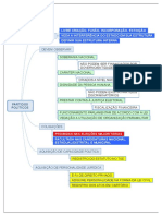 05 Partidos Políticos