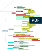 07 PODER EXECUTIVO PARTE 2