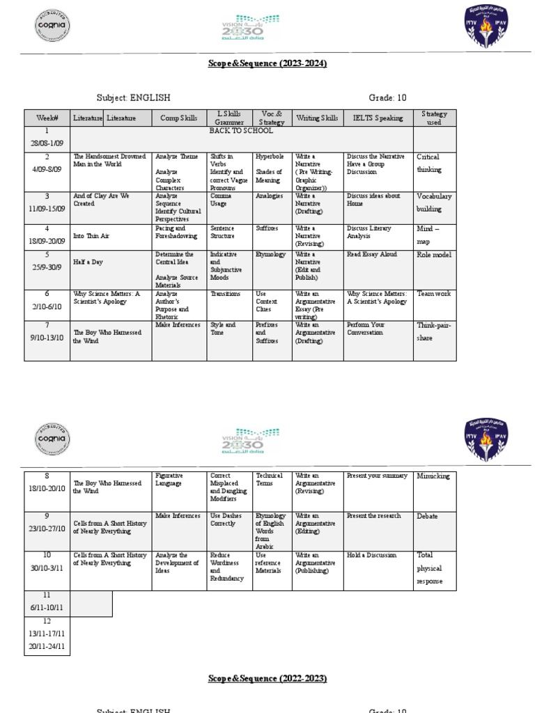 English Scope and Sequence G 9 PDF Essays English Language