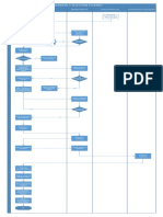 Flujo de Procesos - Selección y Afiliación CIA