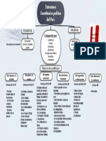 Mapa Conceptual Estructura Constitución Política Del Perú