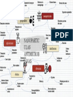 Mapa Mental Farmacologia 2