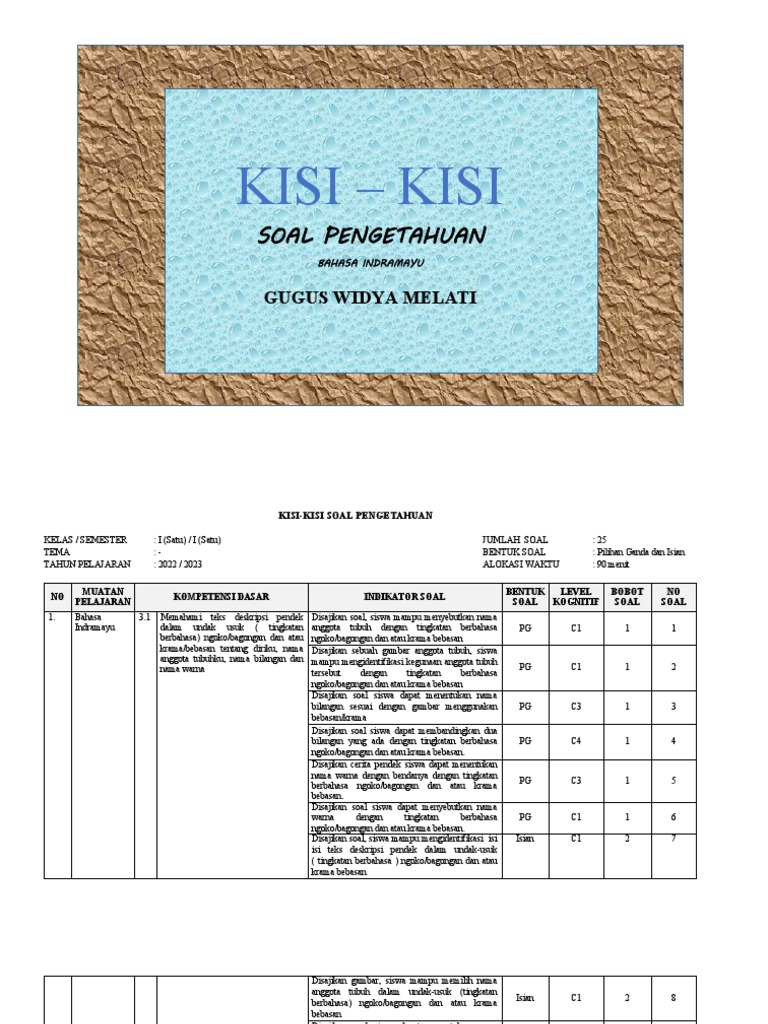 Mengasah Kecakapan Berbahasa Indramayu: Latihan Soal Kelas 4 SD yang Mengasyikkan