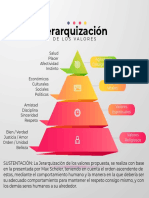 Jerarquización de Los Valores B