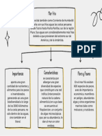 Organizador Gráfico Con Una Idea Principal y Tres Ideas Secundarias Relacionadas Por Flechas Doodle Garabatos Blanco Negro y Amarillo