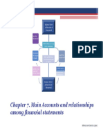 6 ELE Chapter 7. Relationships Among Financial Statements