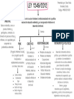 Mapa Conceptual-Diana Paola Fernández Cortés