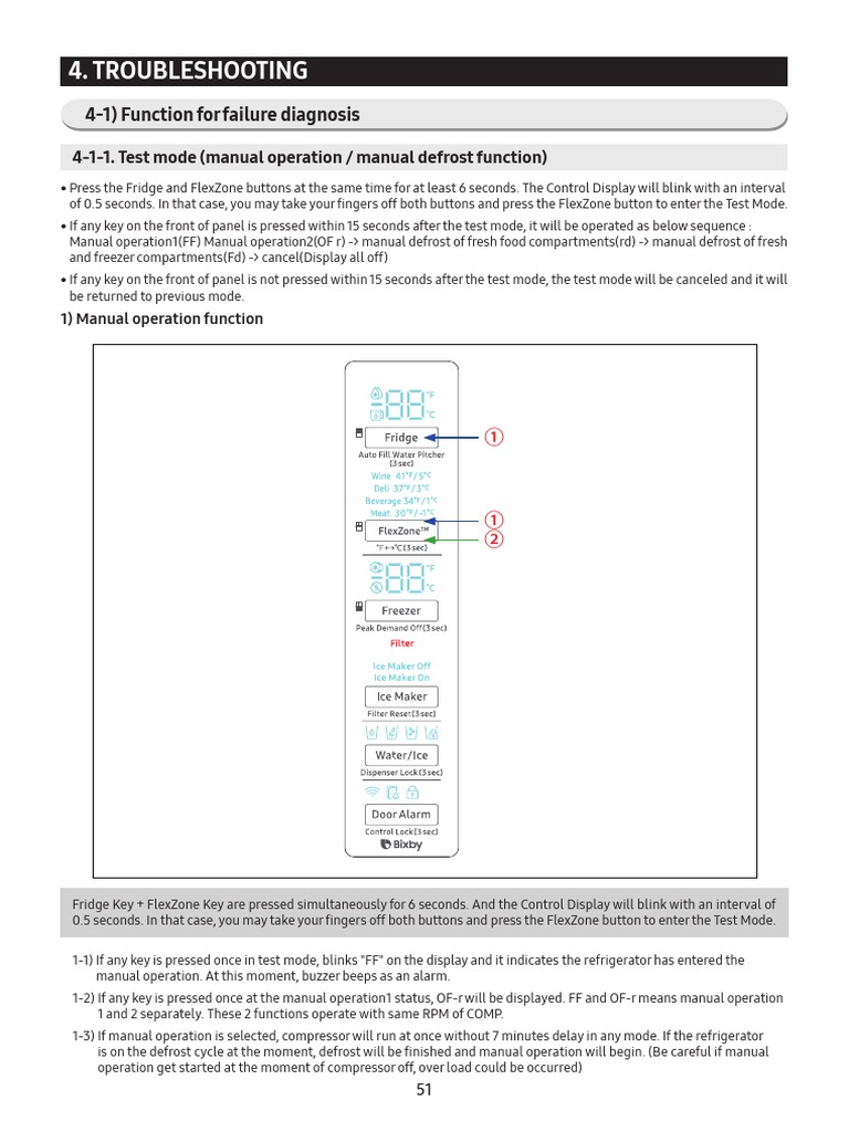 SAMSUNG REFRIGERATOR TROUBLESHOOTING MANUAL PDF DOWNLOAD intelligence overview