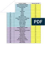 المحدثDemand Factor (DF)