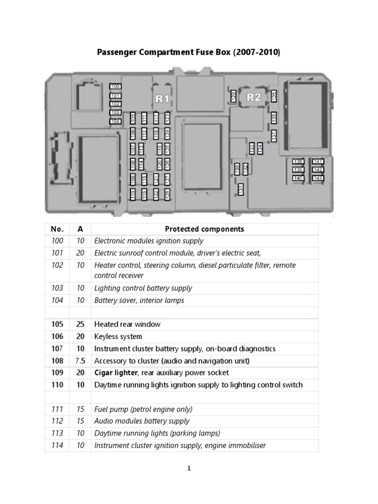 Ford Focus mk2 2007-2011 Fuse Diag | Download Free PDF | Diesel Engine