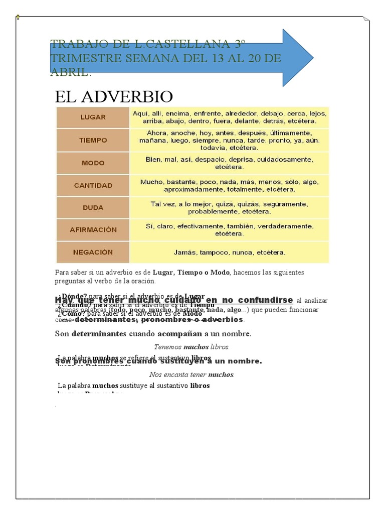 Tipos y Ejemplos de Adverbios | PDF | Adverbio | Adjetivo