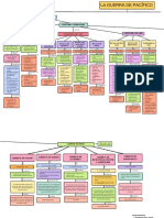 Mapa Conceptual de La Guerra Del Pacífico
