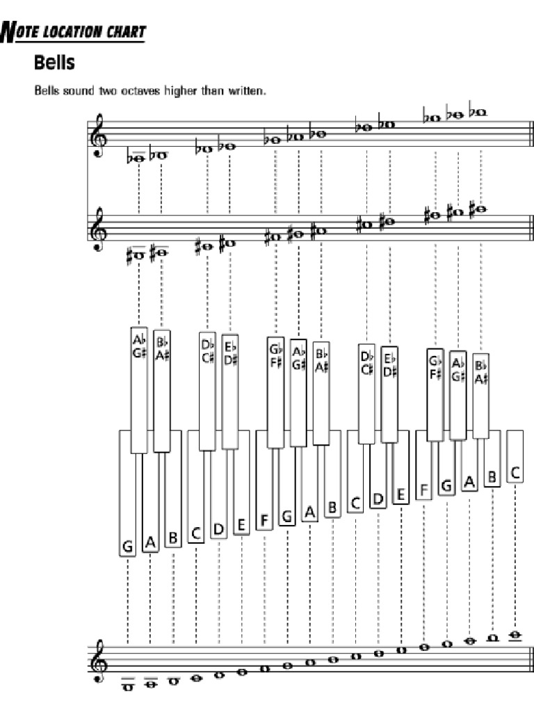 Mallet Bells Chart PDF
