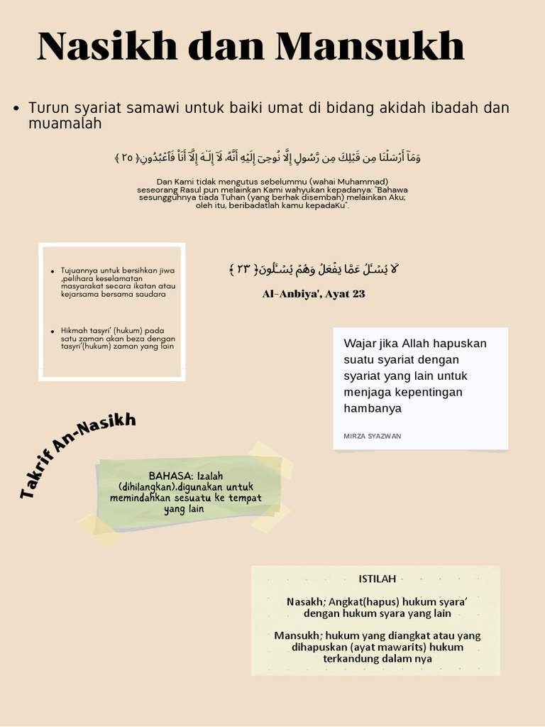 Nasikh Mansukh Dalam Islam arti dan makna mendalam