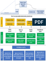 Mapa Estrategico de Bimbo