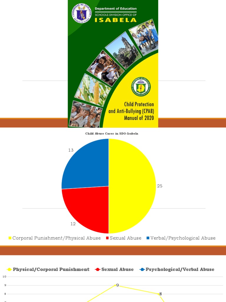CPAB Manual 2020 | PDF | Bullying | Child Abuse