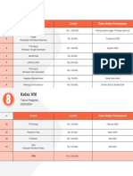 Rincian Pembiayaan Kelas 8