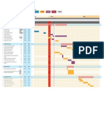 Diagrama de Gantt Adecuaciones Locativas Duitama