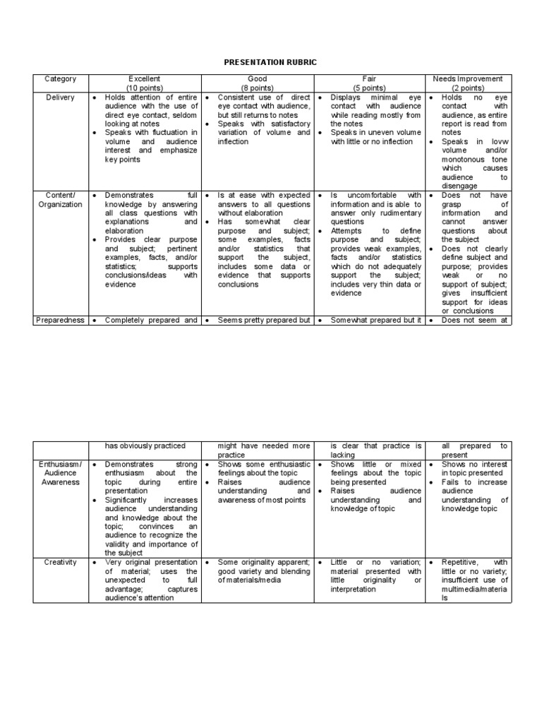 Presentation Rubric | PDF | Learning | Communication