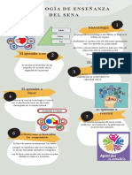 Infografía Actividad 2