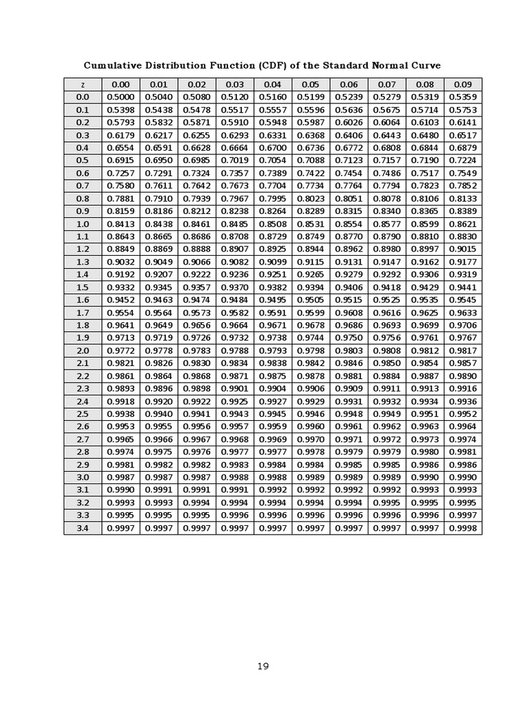 z-table-pdf-statistical-theory-probability-theory