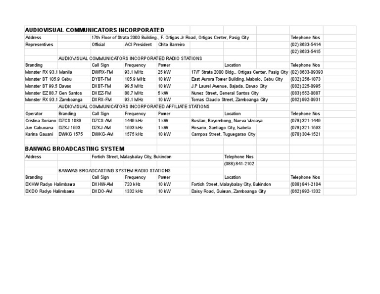 Kapisanan NG Mga Brodkaster NG Pilipinas Directory As of September 6