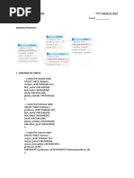 ACTIVITY Stored Procedures Triggers 2R3 Baluran