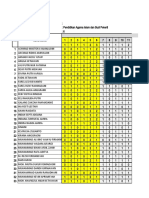 Analisis PAT GENAP Kls 6