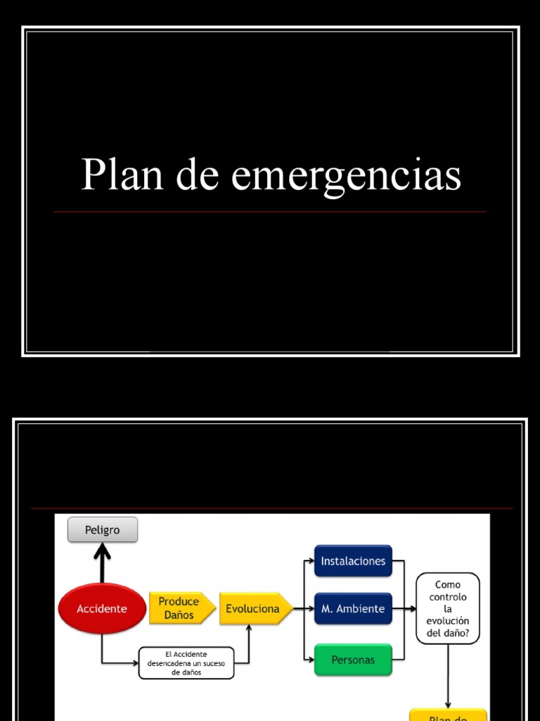 Plan de Emergencias | PDF | Seguridad y salud ocupacional | La seguridad
