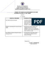 Grade8-1wst-QTR-CI-ISSUES-AND-CONCERNS