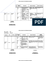 Jurnal Harian Kelas 3 Tema 5