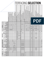 Choosing Interfacing by Project