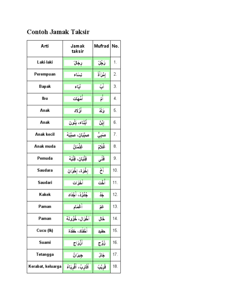 Contoh Jamak Taksir PDF