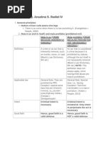 CRIM1 by Atty. Anselmo S. Rodiel IV