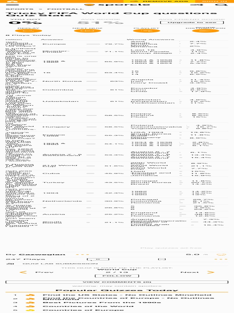 tricky-fifa-world-cup-questions-quiz-stats-by-cazwegian-pdf-fifa