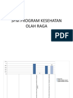 SPM Program Kesehatan Olah Raga