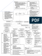 Main Mapping Icu Kritis Igd