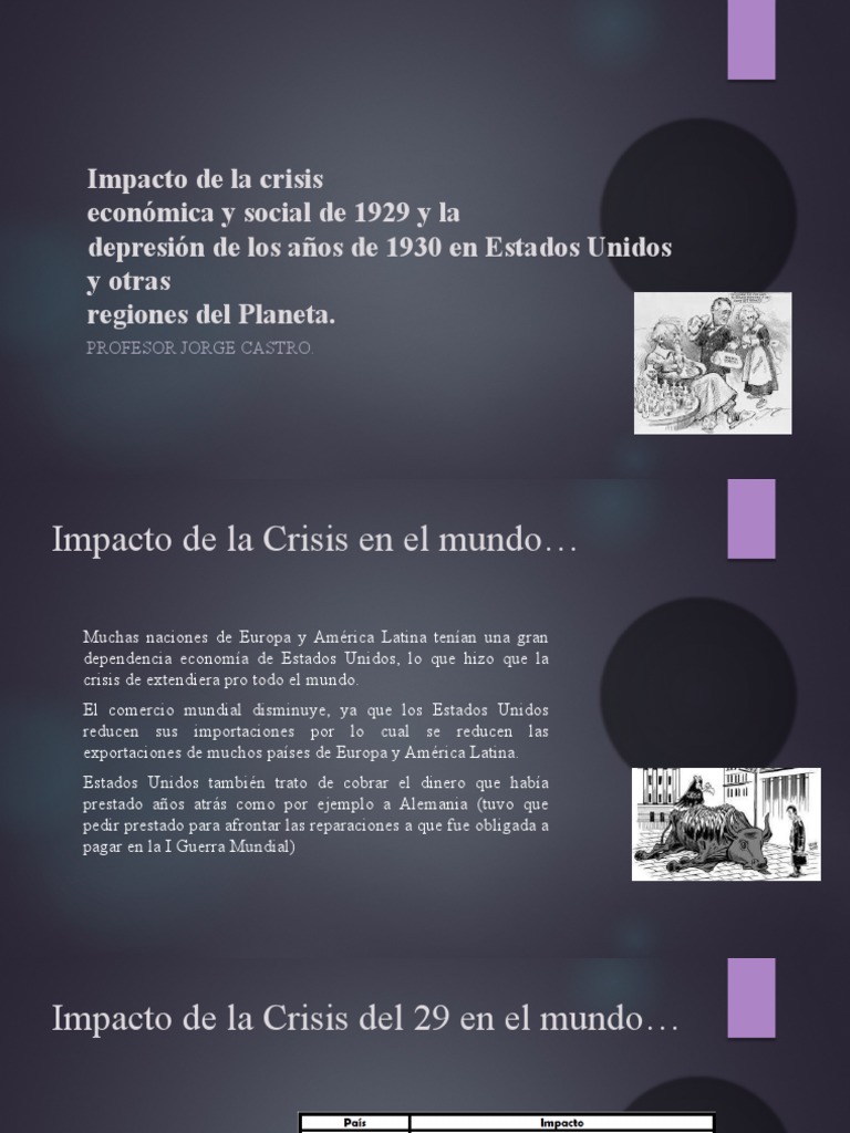 Impacto de La Crisis Del 29 | PDF | Gran depresion | Economias