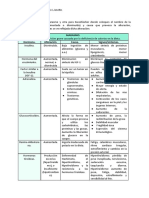 Quiz 4 y 5