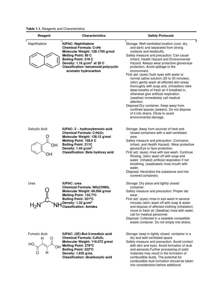 ChemicalReviews For Experiment 1.1 Melting and Boiling Point 1.2