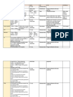 Esquema de Vacunacion