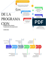 Linea Del Tiempo Evol. Prog.