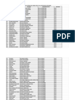 Pengumuman Kelulusan Verifikasi Dan Validasi UKKJ Guru Muda Ke Guru Madya