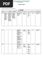 Curriculum Map in Pe G11 Q1 Week 1