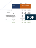 Customs Performance Daily Report