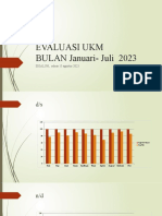 LINPROG Farhah Juli 23 (15 Agustus 23)