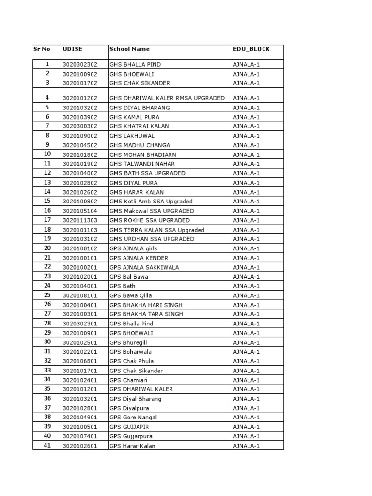 govt-school-list-pdf-indian-religions-punjab