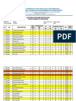 FORMAT Anatomi Fisiologi TM22C